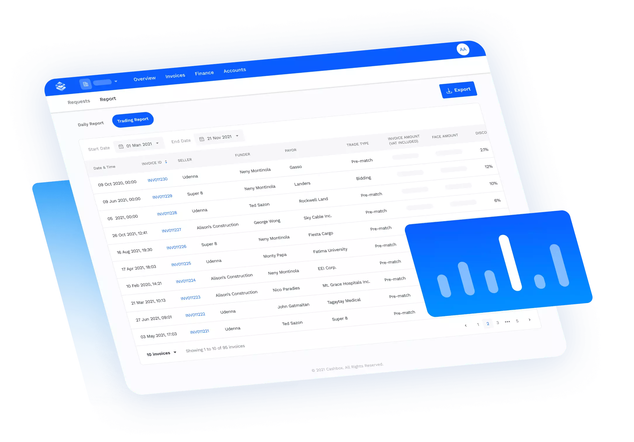 Financial Institutions